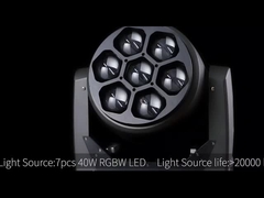 Lampu kepala bergerak